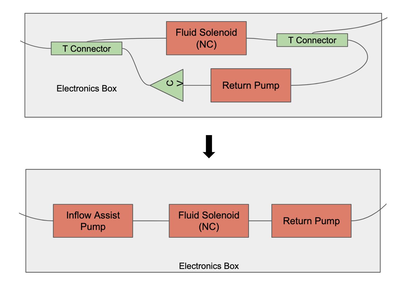Pump Configuration Image